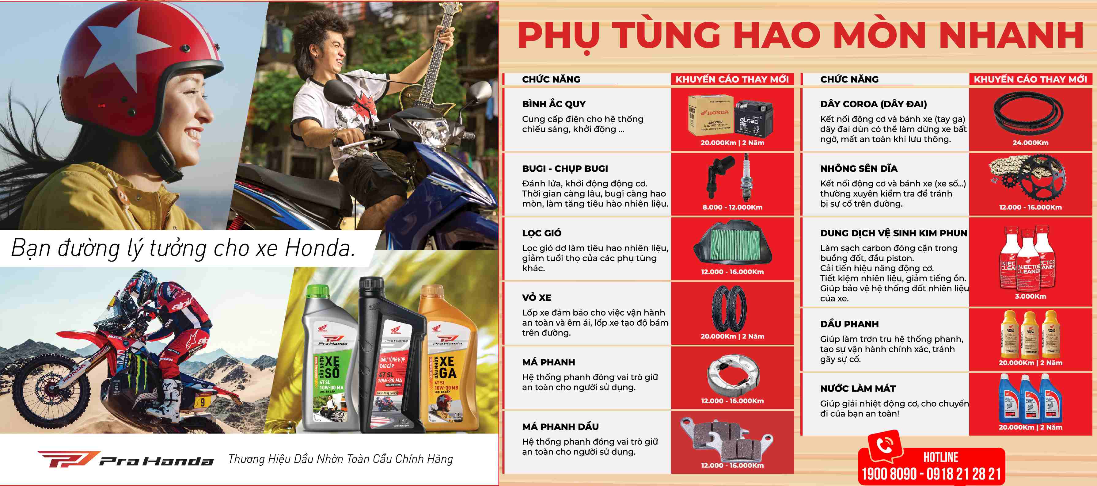Phụ tùng